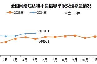 曼晚：如果拉什福德糟糕表现继续下去，曼联可考虑用他进行交易